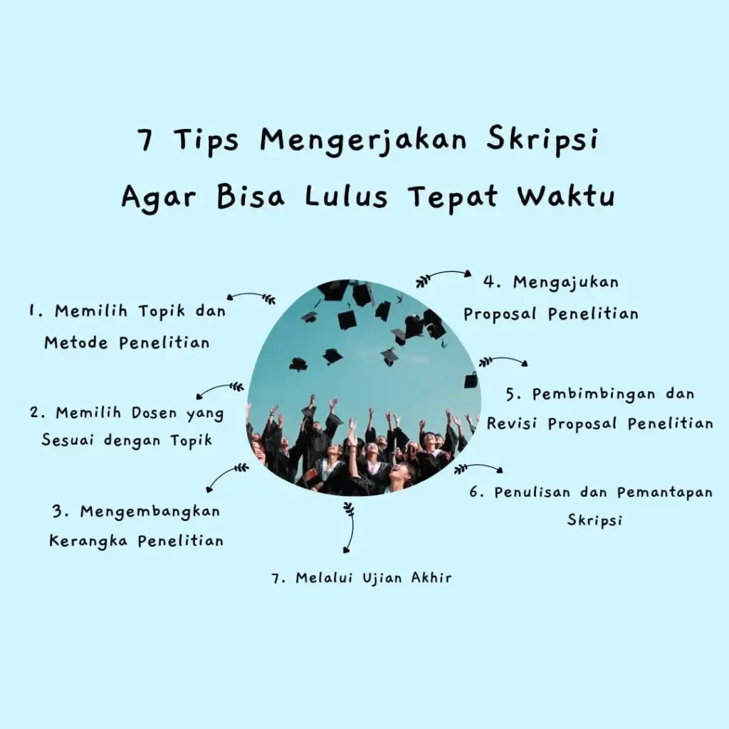 ips mengerjakan skripsi ips mengerjakan skripsi