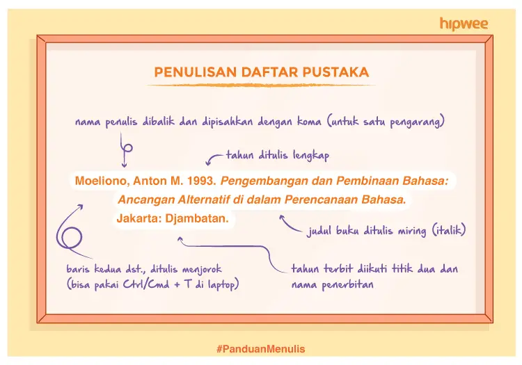 Panduan Menulis Daftar Pustaka Tips Menulis Daftar Pustaka