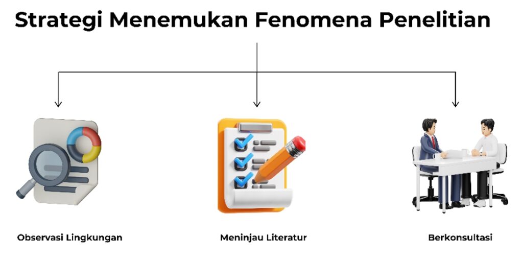 Strategi menemkan fenomena penelitian