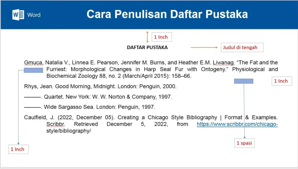 cara menulis daftar pustaka makalah