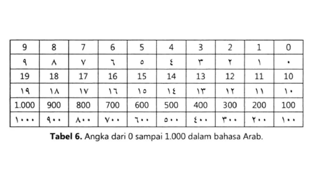 Bikin Angka Dalam Huruf Hijaiyah dengan 5 Tips Bikin Angka Dalam Huruf Hijaiyah dengan 5 Tips