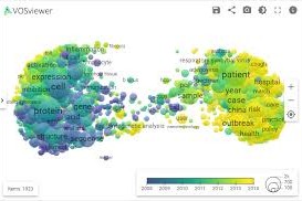 VOSviewer VOSviewer