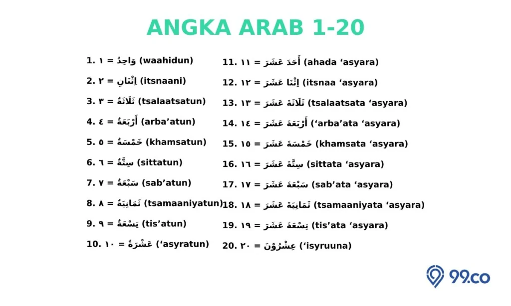 angka dalam huruf hijaiyah angka dalam huruf hijaiyah